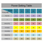 Portable Ozone Medical Device Built-in Foot Switch Mode and Timer Mode with Destructor - Image 7